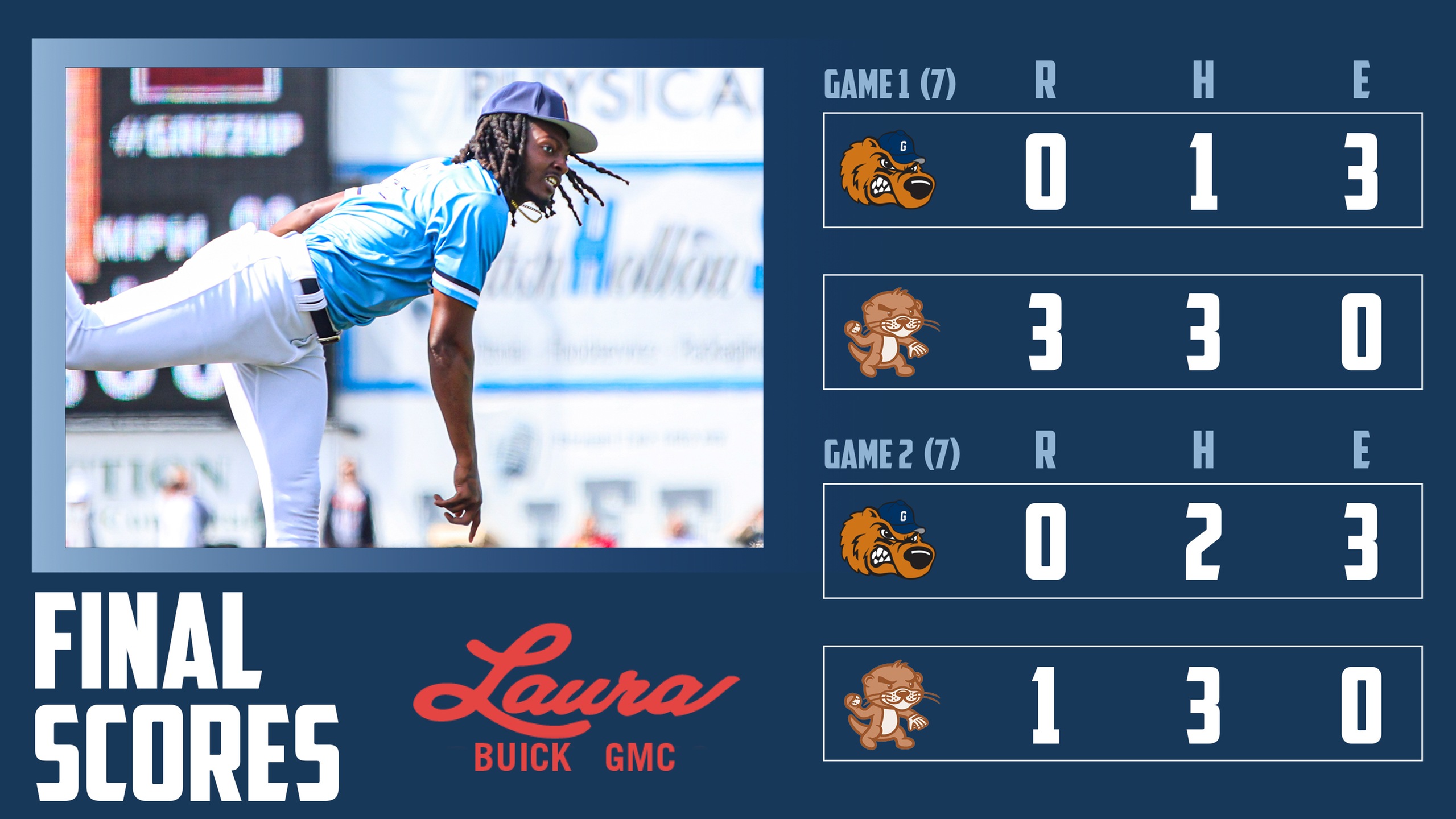 Grizzlies Shut Out Twice, Swept by Otters